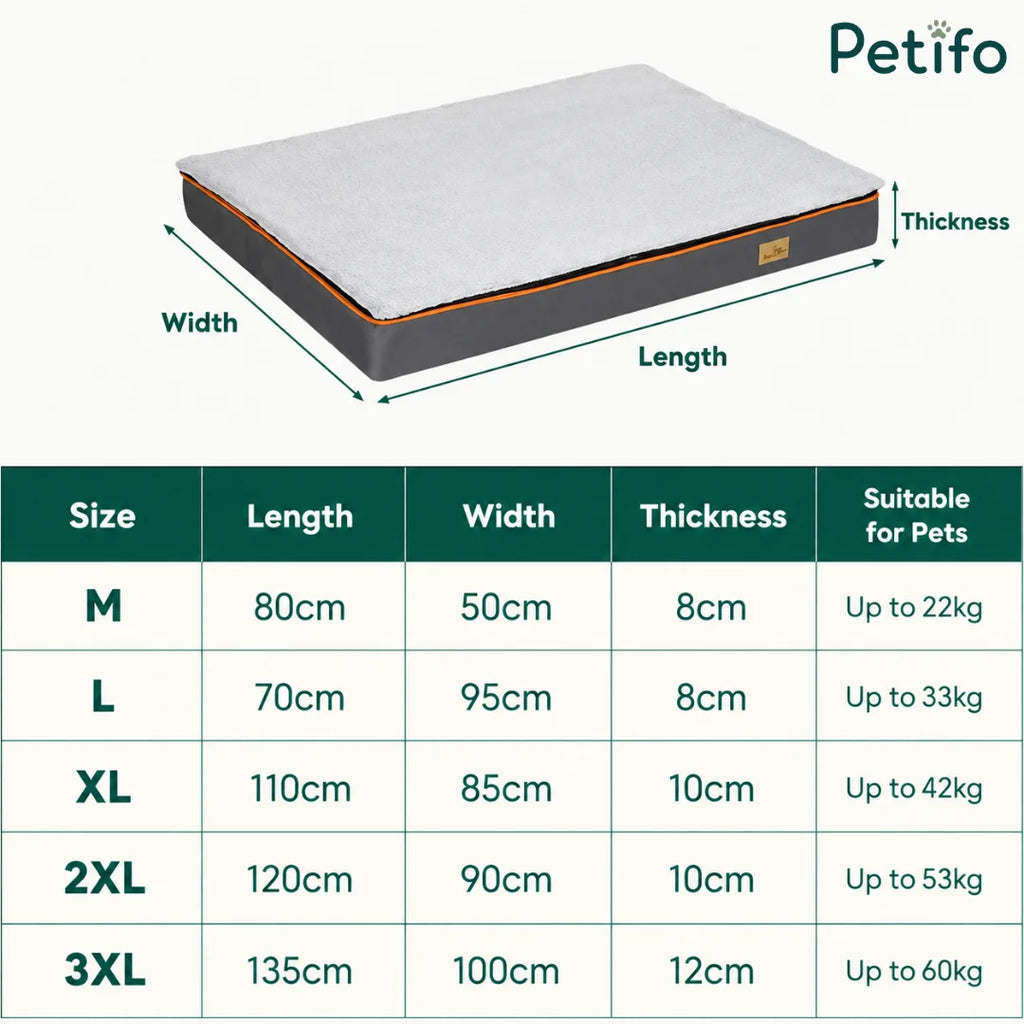 Comprehensive size and measurement chart for a rectangular pet bed, detailing length, width, thickness, and weight capacity for sizes M through 3XL.
