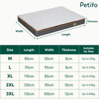 Comprehensive size and measurement chart for a rectangular pet bed, detailing length, width, thickness, and weight capacity for sizes M through 3XL.