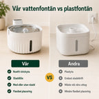 Detixy Wireless Water Fountain vs others - Petifo