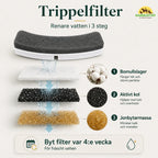MealStream Water Fountain with Food Bowl triple filter - Petifo