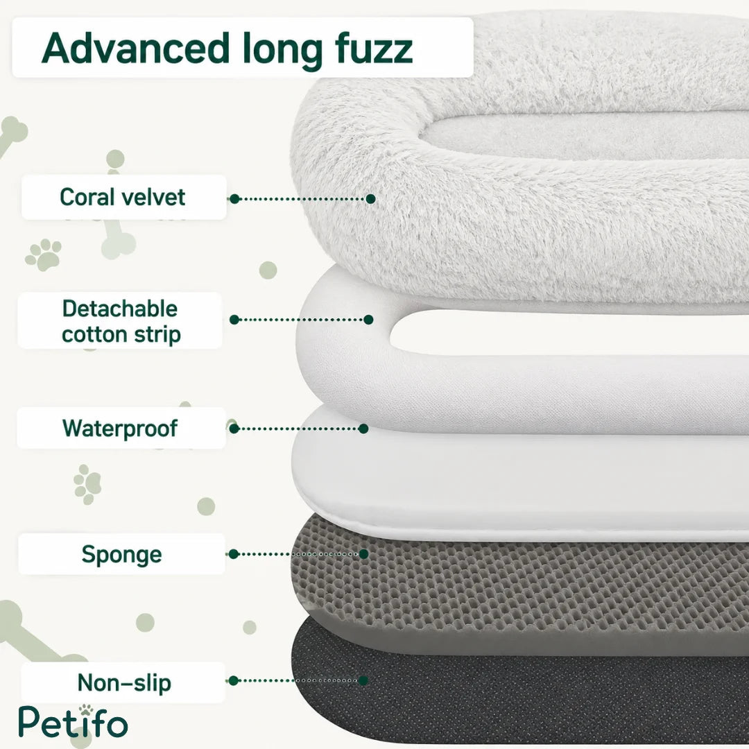 Exploded layer diagram detailing the advanced long fuzz, coral velvet, waterproof layer, sponge, and non-slip bottom.