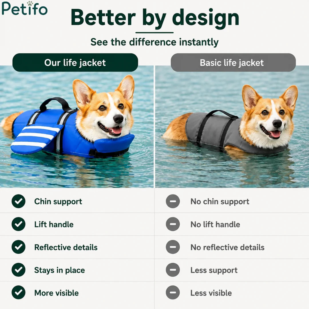 Comparison chart highlighting the design and safety advantages of an ergonomic dog life jacket over a basic model.