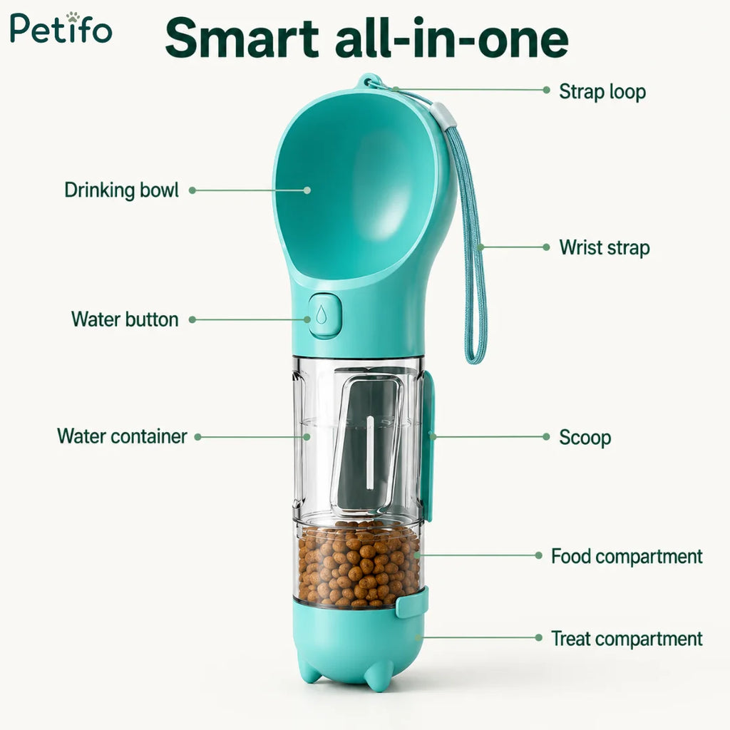 Anatomical diagram labeling the strap loop, wrist strap, drinking bowl, water button, water container, scoop, food compartment, and treat compartment.