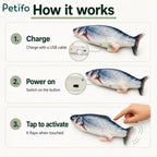 Three-step visual guide on how to charge power on and tap to activate the Petifo flopping fish toy