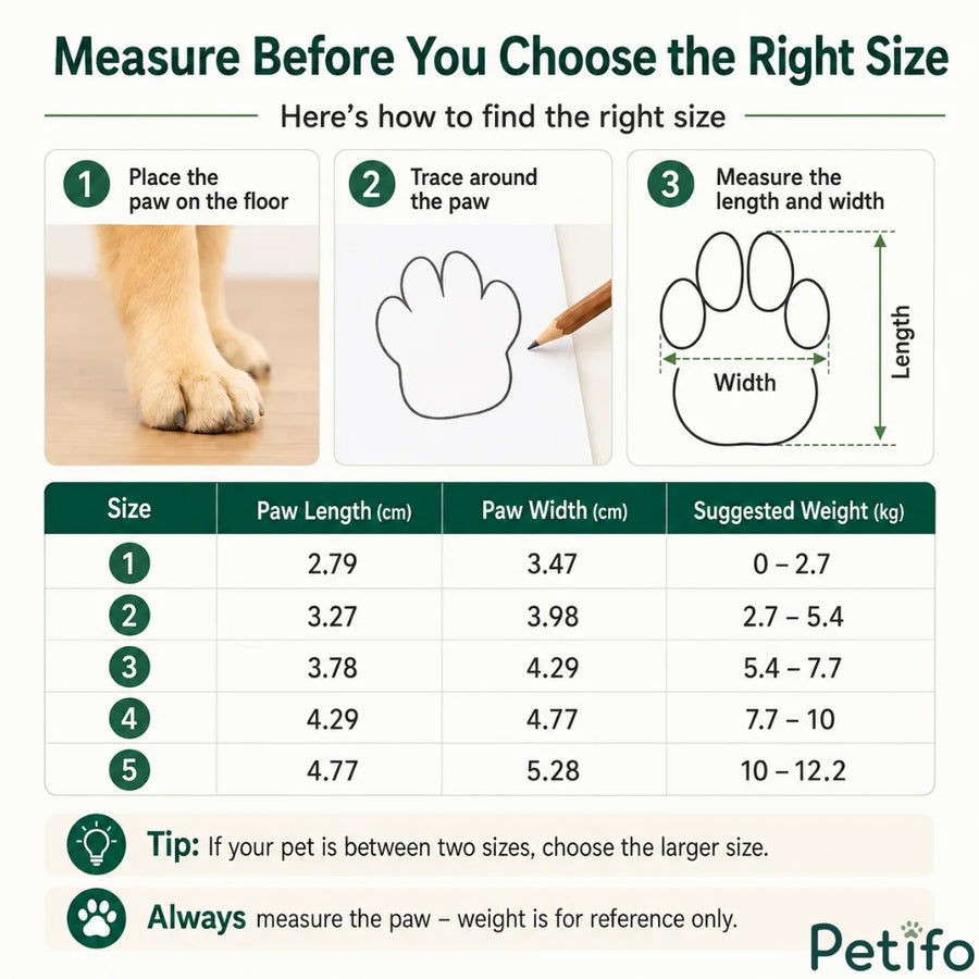 Maattabel-infographic met uitleg over hoe je de lengte en breedte van de poot van een hond meet, samen met maatomrekeningen en aanbevolen gewichtsbereiken voor Petifo-hondenschoenen.