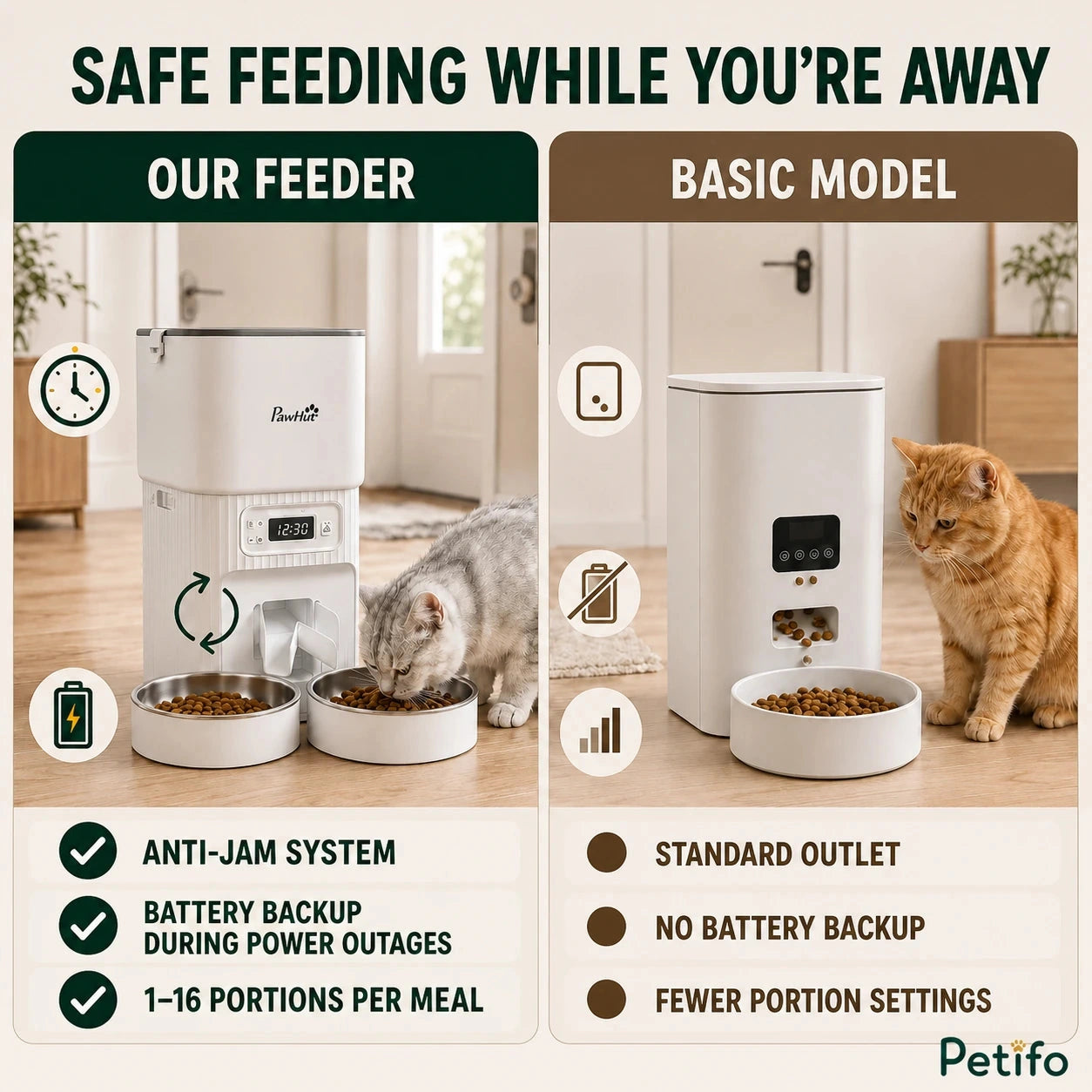 PawHut 4L dual-bowl feeder: Anti-jam dual feeder compared with a basic single-bowl model - Petifo
