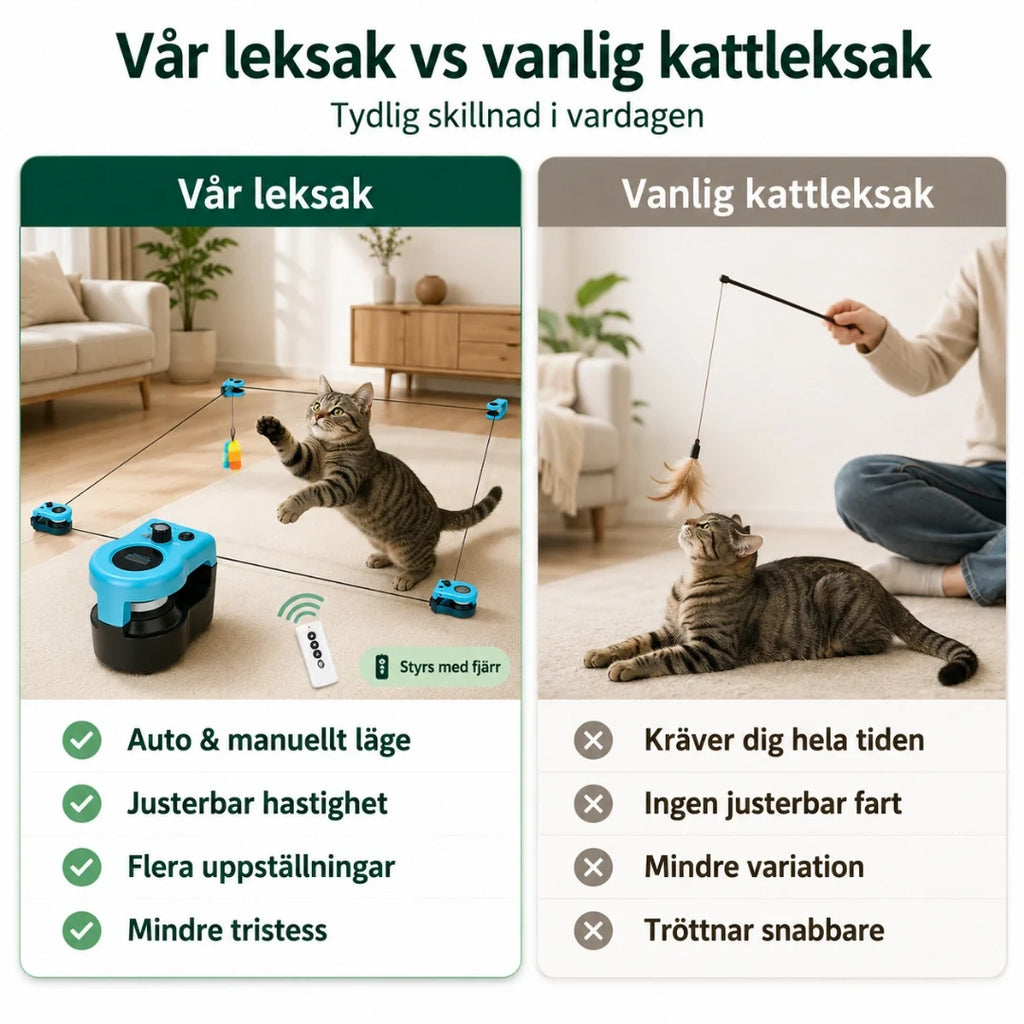 Purrnivo Automatic String Toy for Cats vs ordinary - Petifo